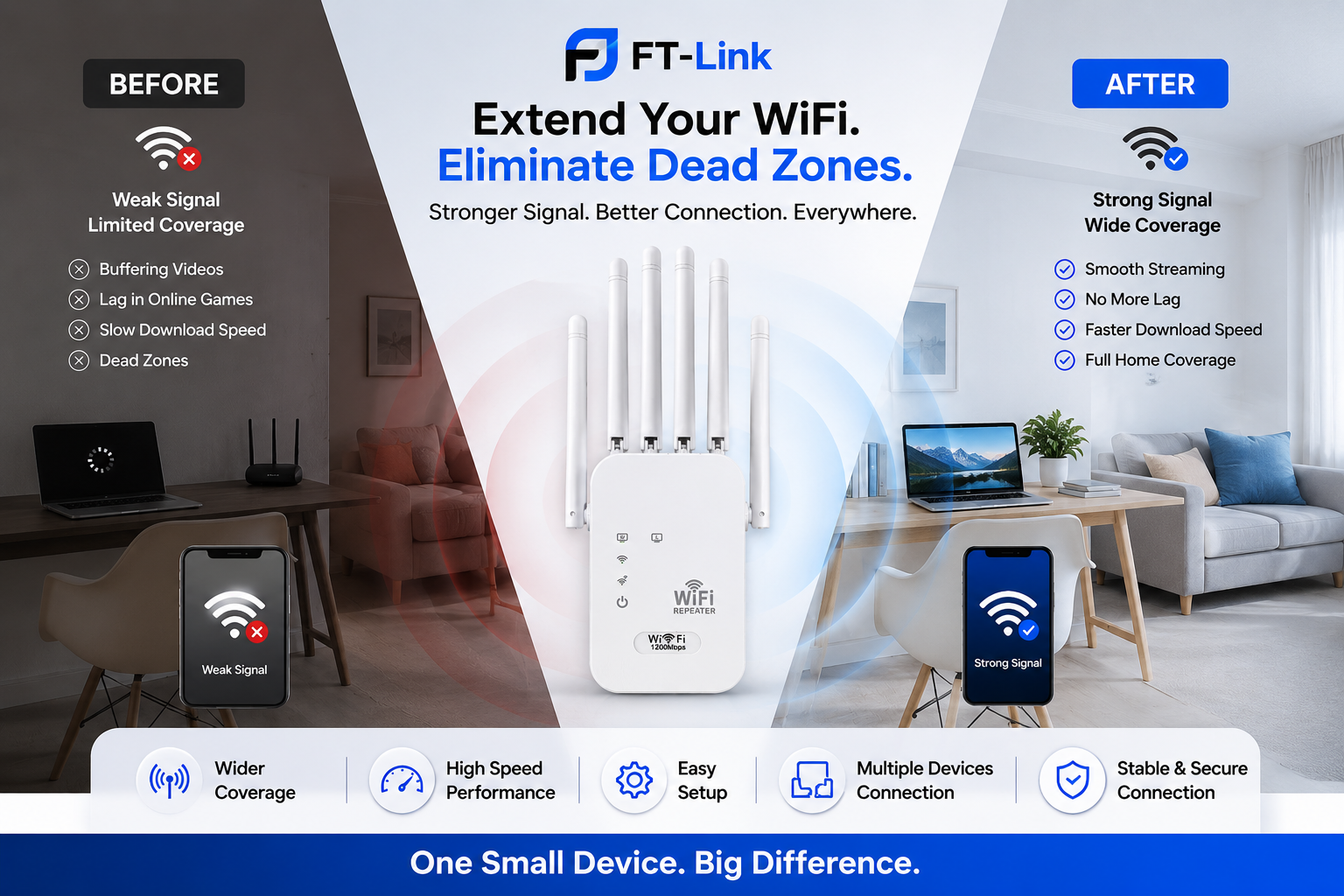 High Speed WiFi Repeater 1200Mbps 5G + 300Mbps 2.4GHz Dual Band Range Extender for All Routers