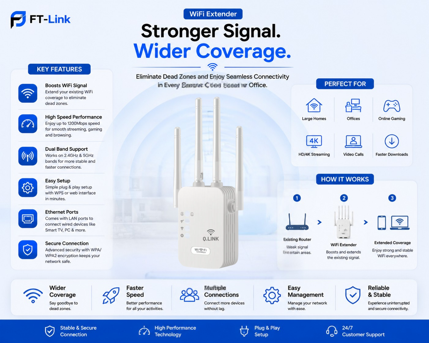WiFi Extender 2.4GHz 300Mbps Wireless Repeater with 4 High Gain Antennas Signal Booster